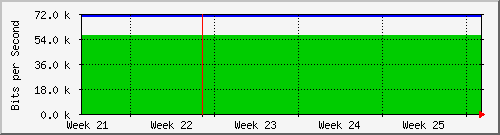 month