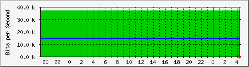 188.94.123.70_ether1-antenna Traffic Graph