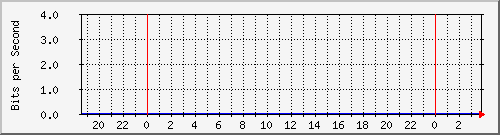 188.94.123.70_ether3-slave-local Traffic Graph