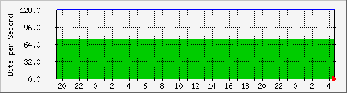 188.94.123.70_lte1 Traffic Graph