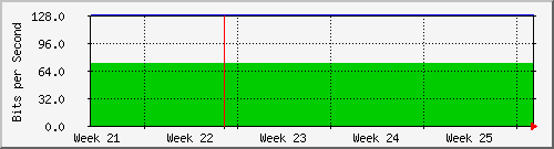 month