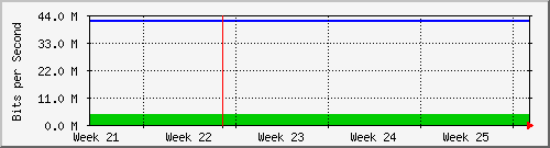 month