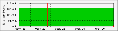 month