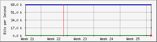 month