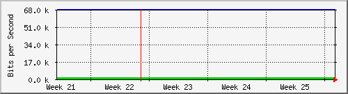 month