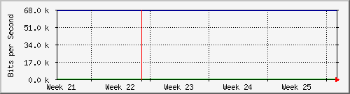 month