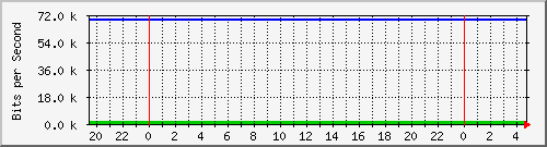 185.160.120.102_a24 Traffic Graph