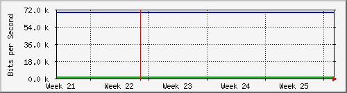 month