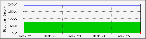 month