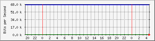 185.160.120.102_g20 Traffic Graph