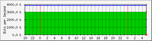 185.160.120.102_g24 Traffic Graph